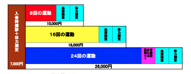 コース紹介