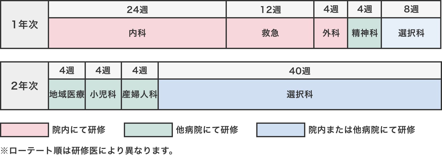 プログラム図